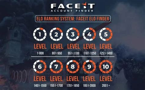 faceit kr ratio|Krroko stats .